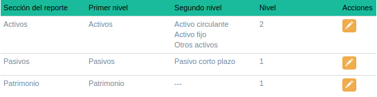 Configuración de balance general